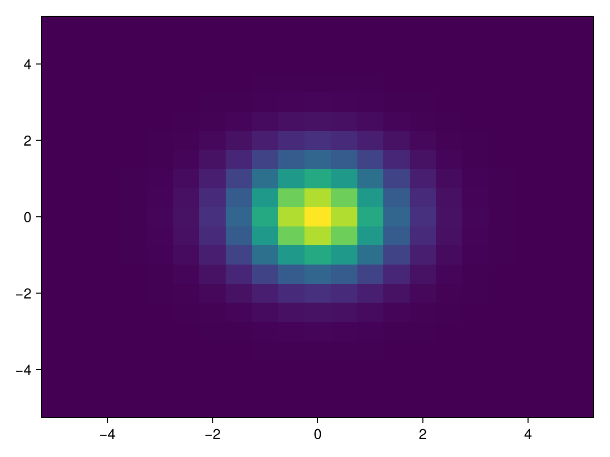 Example block output