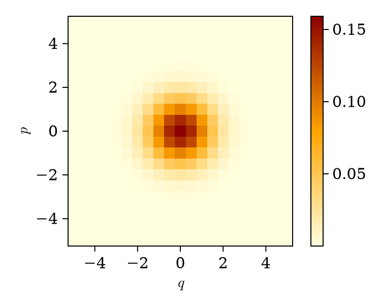 Example block output